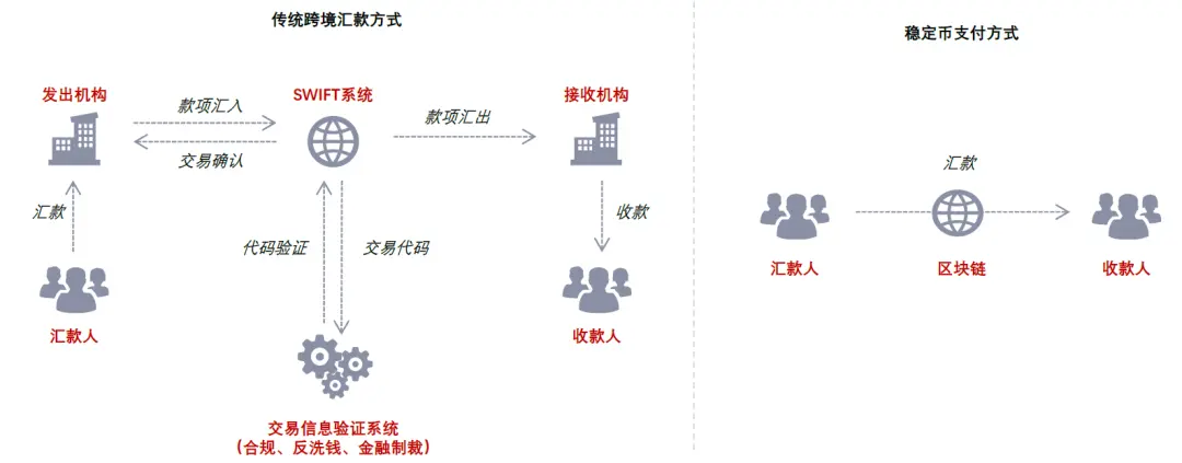 中金:稳定币对金融体系的潜在影响