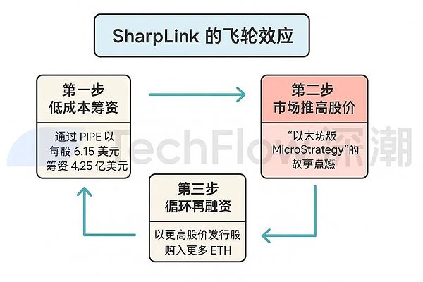 买币：美股上市公司新财富密码