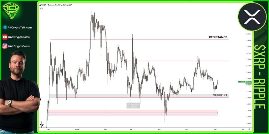 分析师预测：XRP长期盘整或引发强劲突破