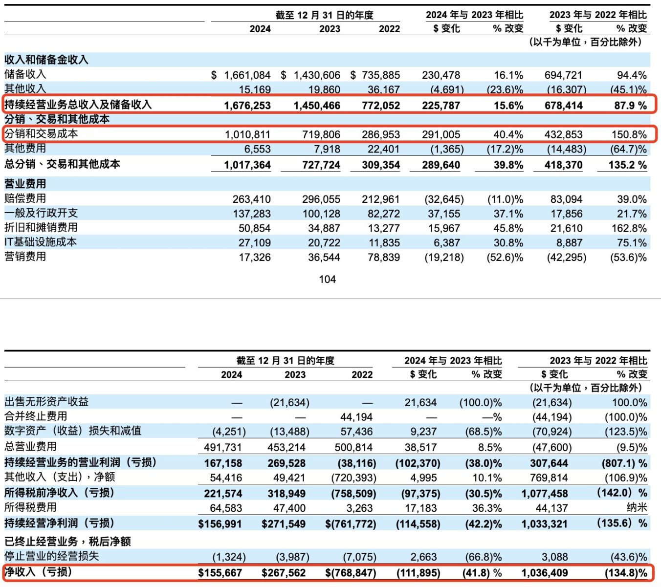 散户困局：难以参与的稳定币生意