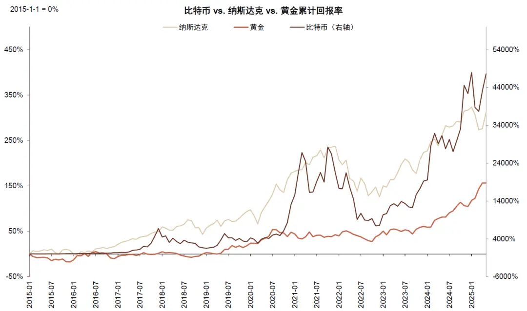 中金:稳定币对金融体系的潜在影响