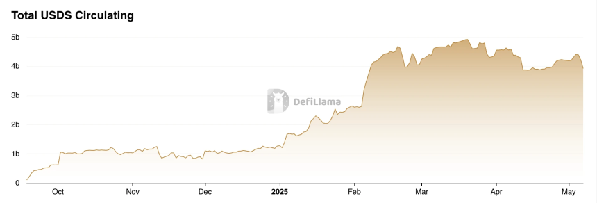 Gate Ventures洞察：策略型稳定币的崛起与利率市场的未来