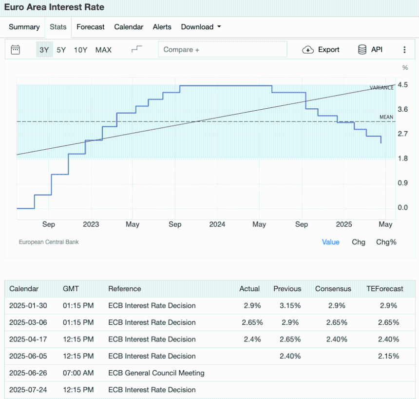 6月经济日历解读：比特币与以太坊配置策略