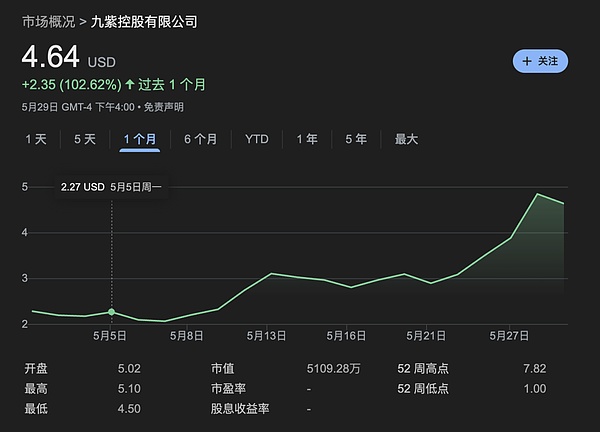 买币：美股上市公司新财富密码