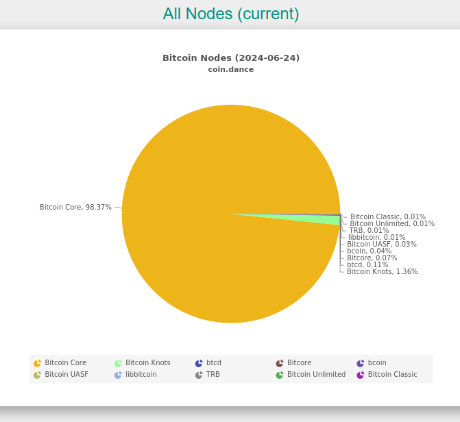 让比特币核心开发圈炸锅,一场对BTC “硬件升级” 的探讨