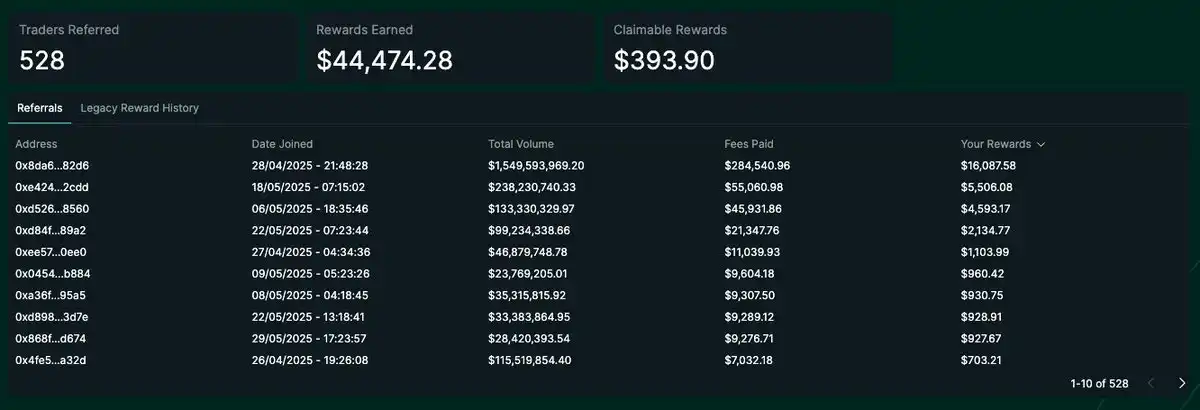 两个月赚400万美元，揭秘James Wynn的「对冲小号」