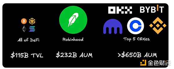 DeFi 的未来突破：解决法币入金瓶颈