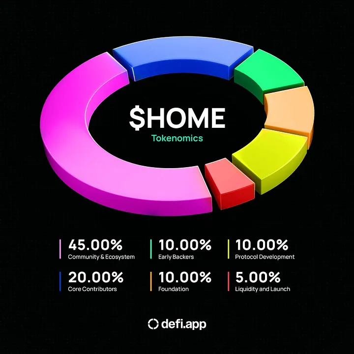 研报|Defi.app 项目详解& HOME 市值分析