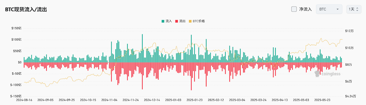 Bitget每日早报(6.11)|美国5月CPI数据将于今日公布,以太坊计划提升生态系统级安全性能