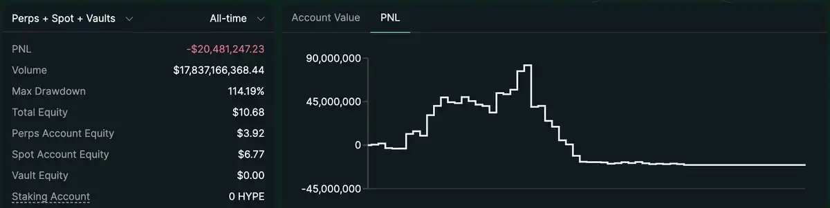 两个月赚400万美元，揭秘James Wynn的「对冲小号」