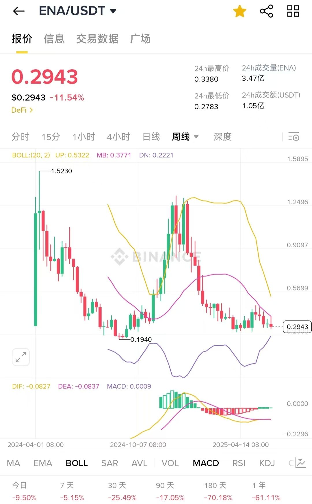 当Arthur Hayes突然奶了你买的币，你该小心了