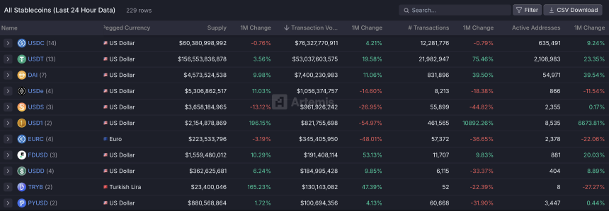 Coinbase加速布局，欲成「美国版Binance」