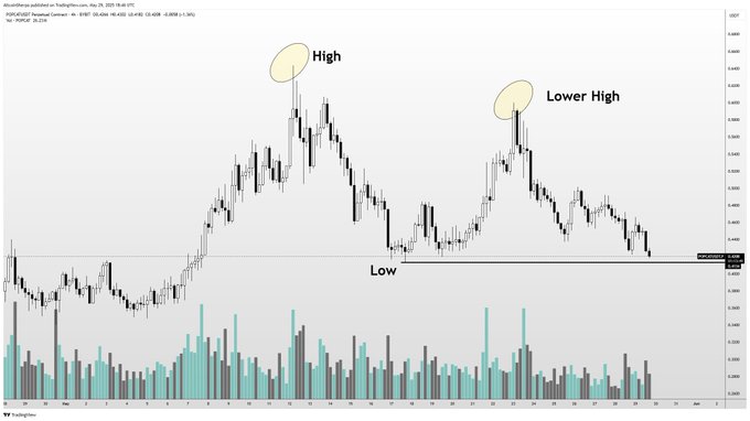 交易员称比特币虽失守关键支撑位但仍保持强劲看涨趋势，未来走势展望揭晓