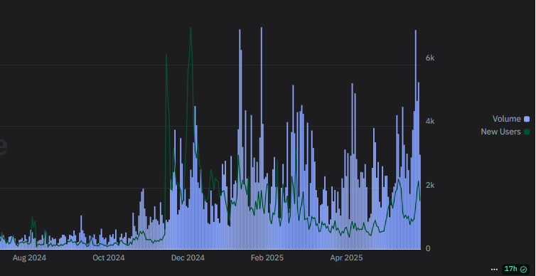 高风险交易员 James Wynn 再次开设 1 亿美元杠杆头寸，引发市场关注