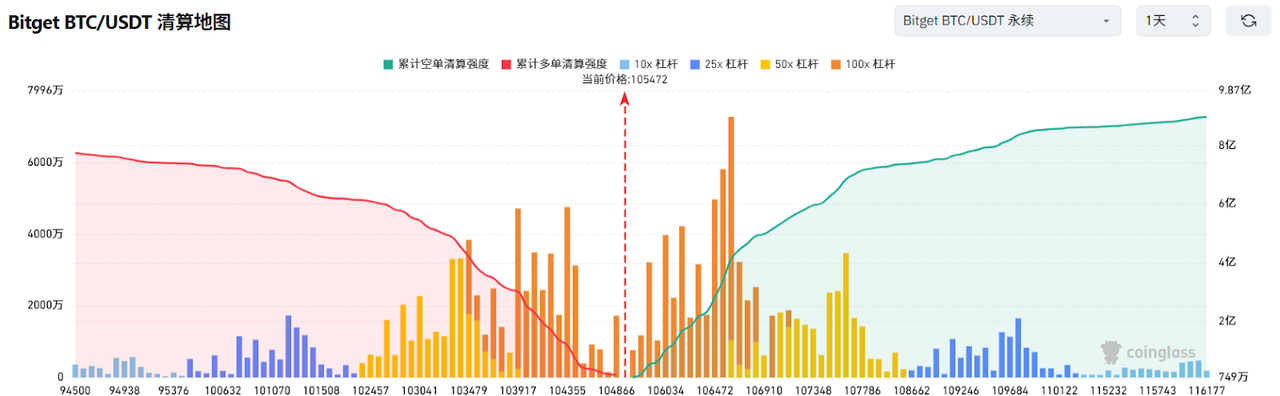 Bitget每日早报(6.16)|以军空袭伊朗导弹基地及核设施;$ARB 迎大额解锁,$ZKJ $KOGE大跌成热点