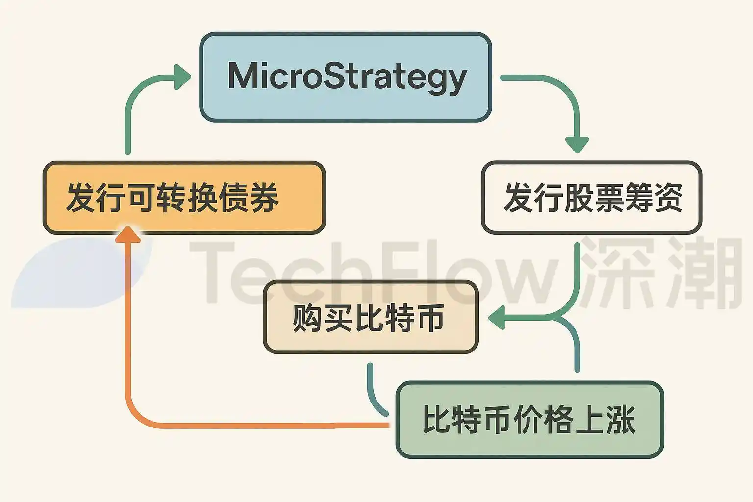 当买币成为财富密码：解码美股上市公司的新估值炼金术