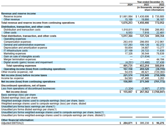 稳定币巨头Circle上市：估值62亿美元的背后逻辑与市场影响