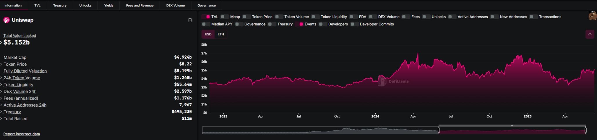 「DeFi 日」 魔力尽显，ETH 系要雄起？