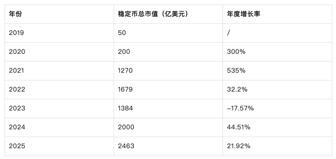 稳定币研报：市场、技术和主权的深层竞赛