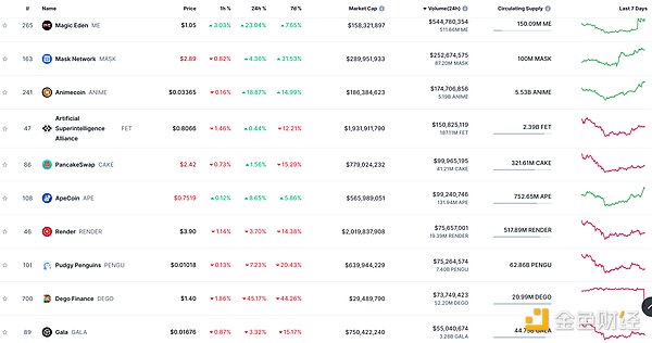 Ripple CEO澄清：从未寻求收购Circle