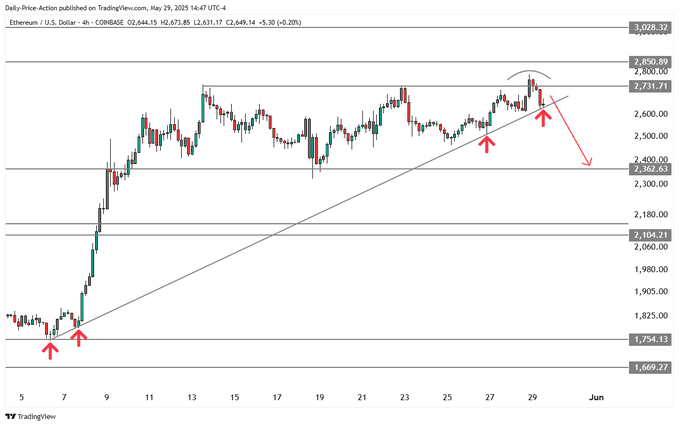 交易员预测比特币确认下跌趋势后可能暴跌两位数百分点——分析揭示目标价位