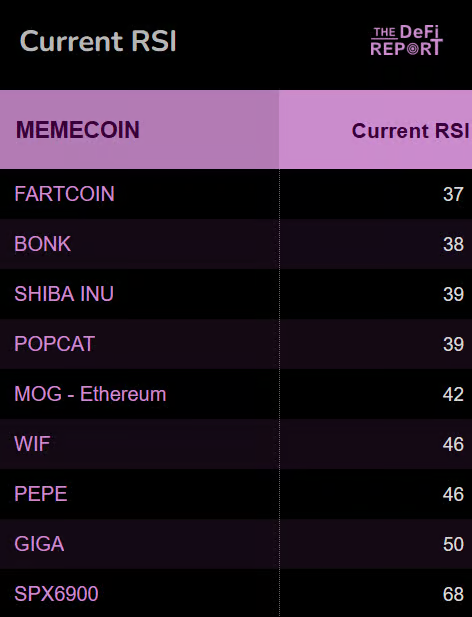 情绪主导市场，Meme币是否真的有基本面？