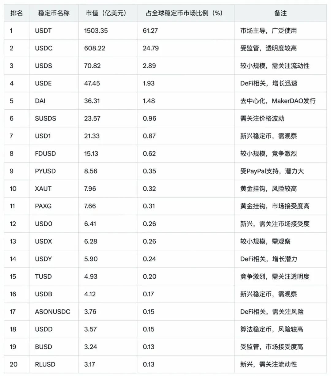 稳定币研报:市场、技术和主权的深层竞赛