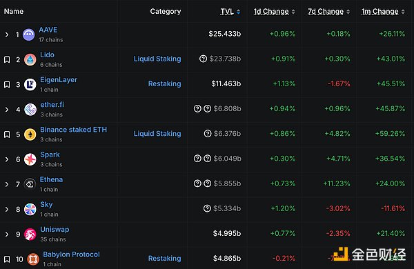 Ripple CEO澄清：从未寻求收购Circle