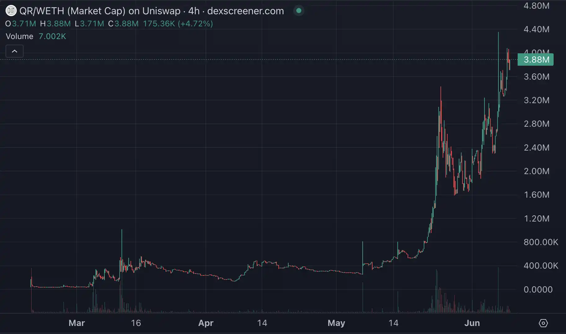 KTA一月暴涨10倍后，这三个概念在Base生态炒得特别凶