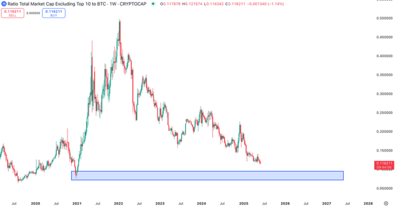 山寨币牛市还没开始？我来拆解原因