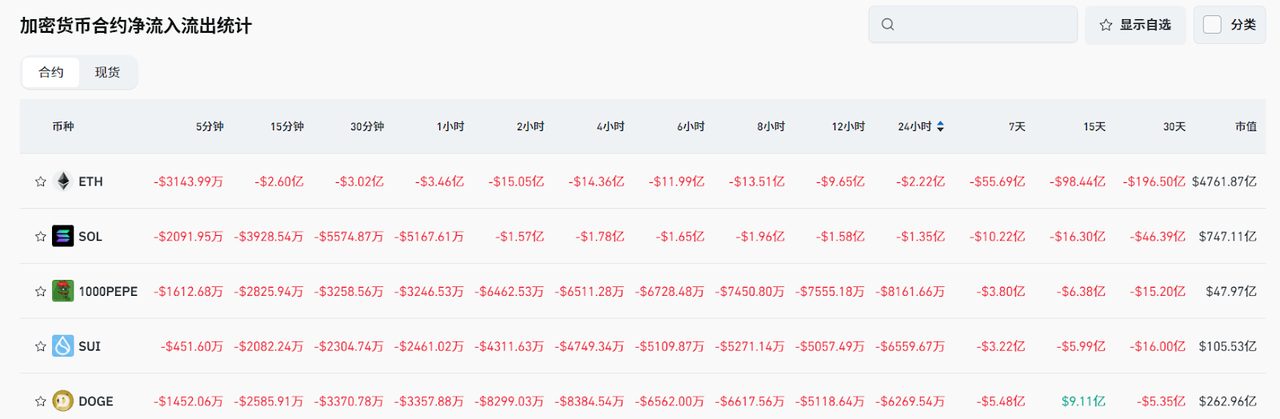 Bitget每日早报(6.17)｜特朗普警告撤离德黑兰，Tron 或将在美国寻求上市，热门 $ZKJ 受利好大幅反弹
