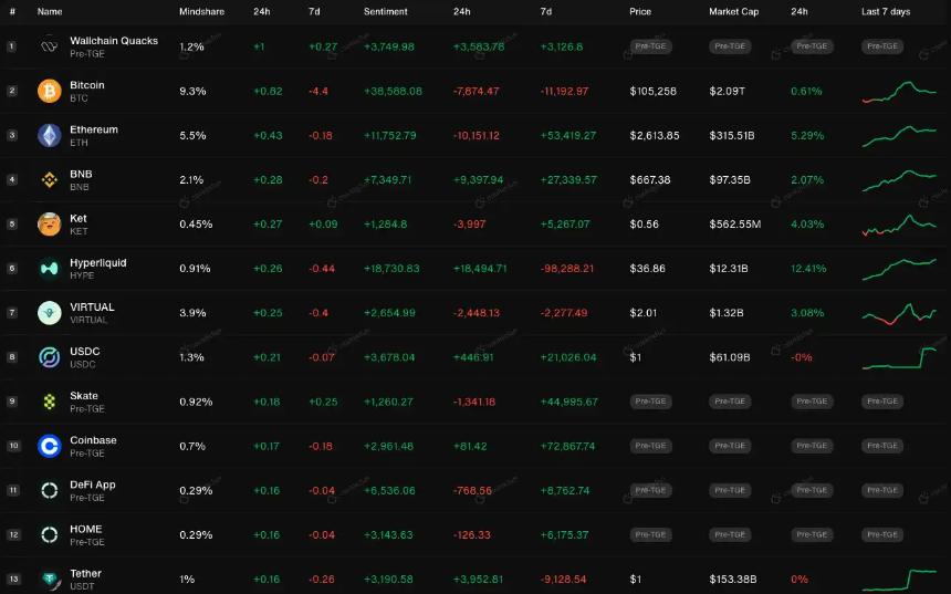 InfoFi赛道全面解析：信息价值如何被重新定义？