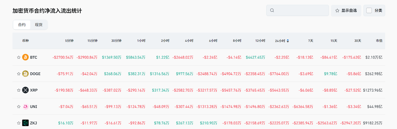 Bitget每日早报(6.16)|以军空袭伊朗导弹基地及核设施;$ARB 迎大额解锁,$ZKJ $KOGE大跌成热点