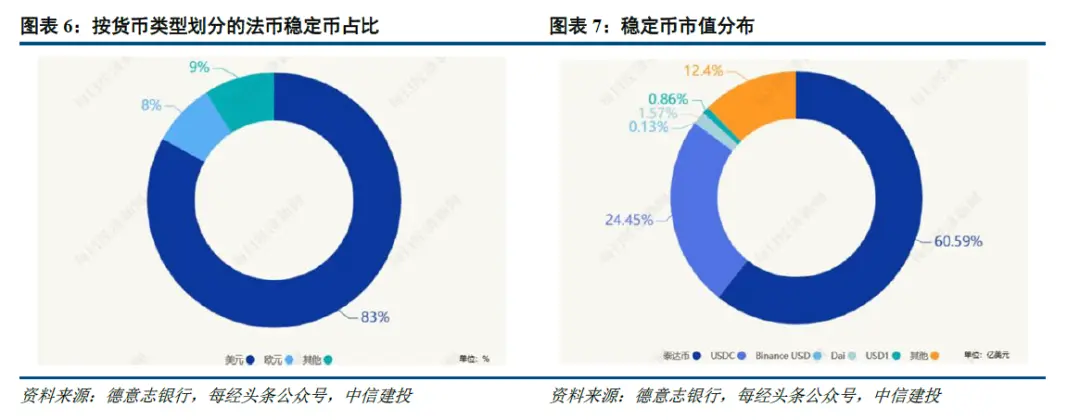 稳定币立法落地,谁将成为 RWA 和跨境支付下一个风口?