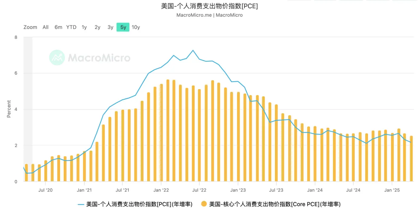 EMC Labs 5月报告：BTC 刷新历史新高，等待降息和再上台阶
