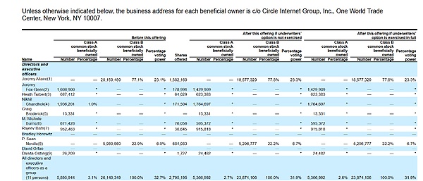 “稳定币首个IPO”要来了 隐藏“致命”缺陷