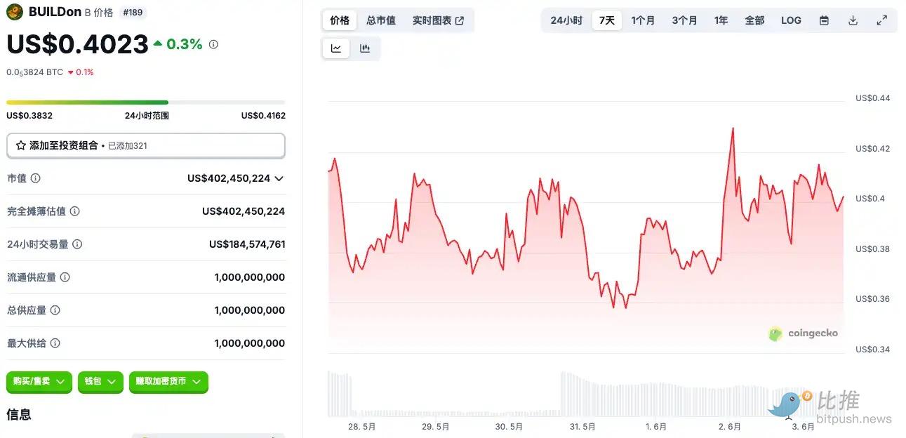 Circle准上市，有哪些标的可以炒？