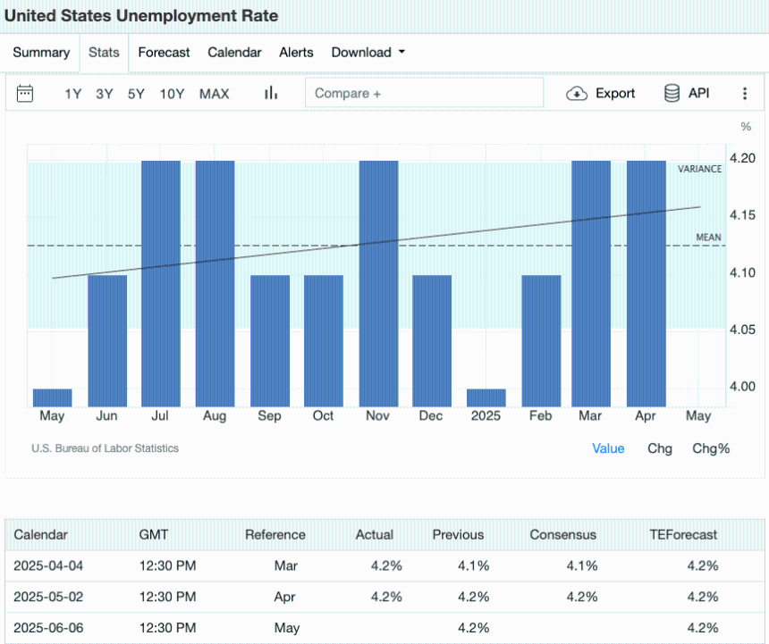 6月经济日历解读：比特币与以太坊配置策略