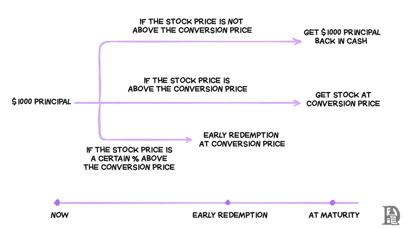 Strategy 的「金融炼金术」风靡全球，谁将成为最后的赢家？