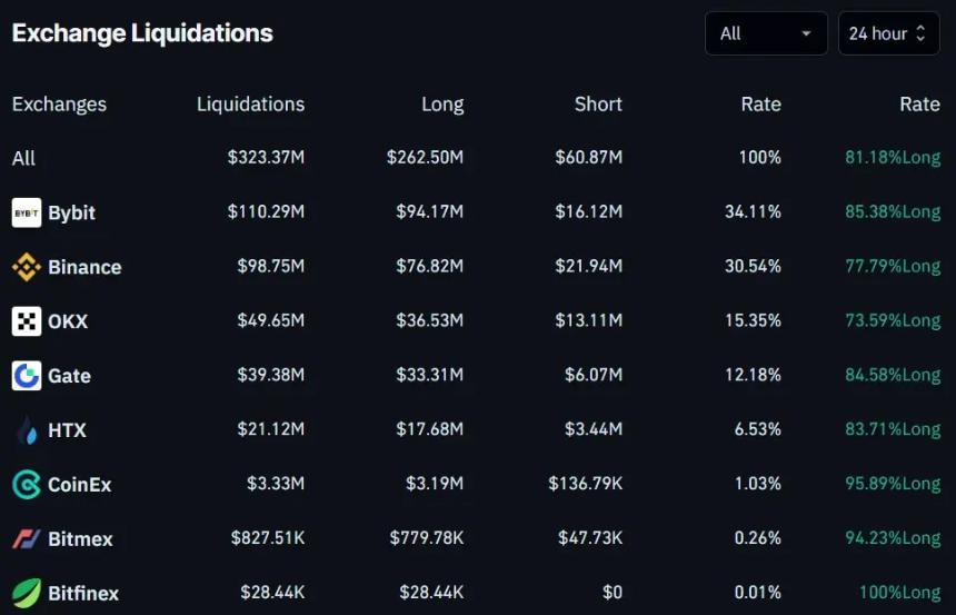 尽管《天才法案》获两党支持通过，加密货币市场仍因中东局势持续下跌