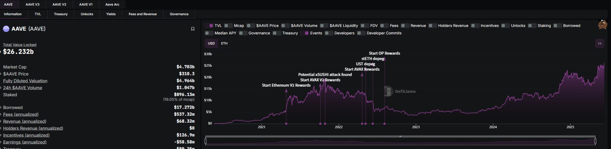 「DeFi 日」 魔力尽显，ETH 系要雄起？