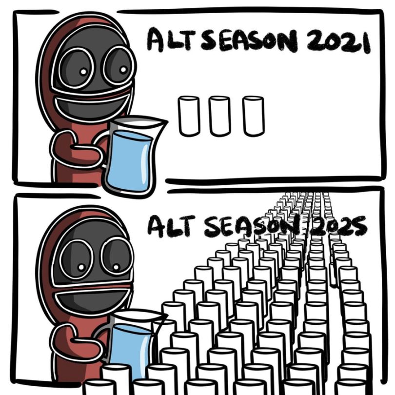 山寨币牛市还没开始？我来拆解原因