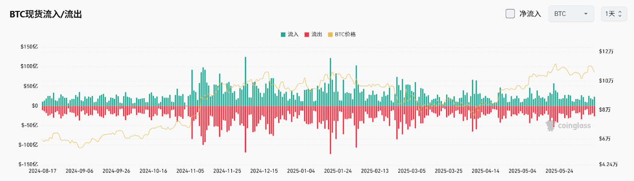 Bitget每日早报(6.13)｜以色列对伊朗发动打击，市场短线走跌，$IMX $COOKIE 将迎大额解锁