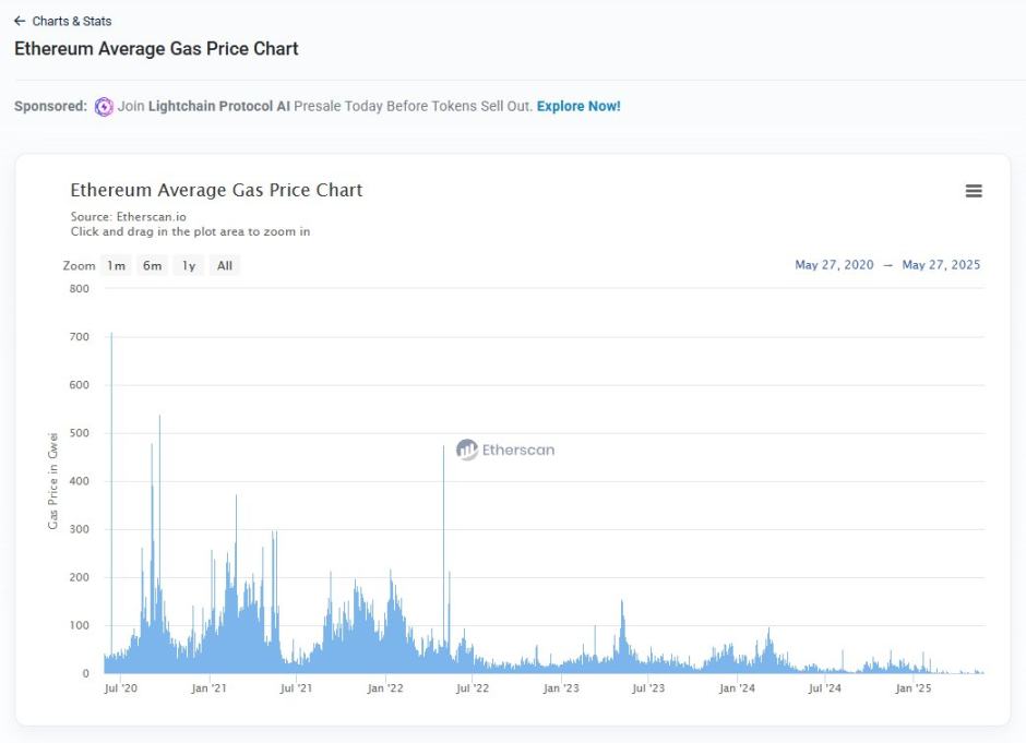 Based-Rollup如何重构L2权力格局？