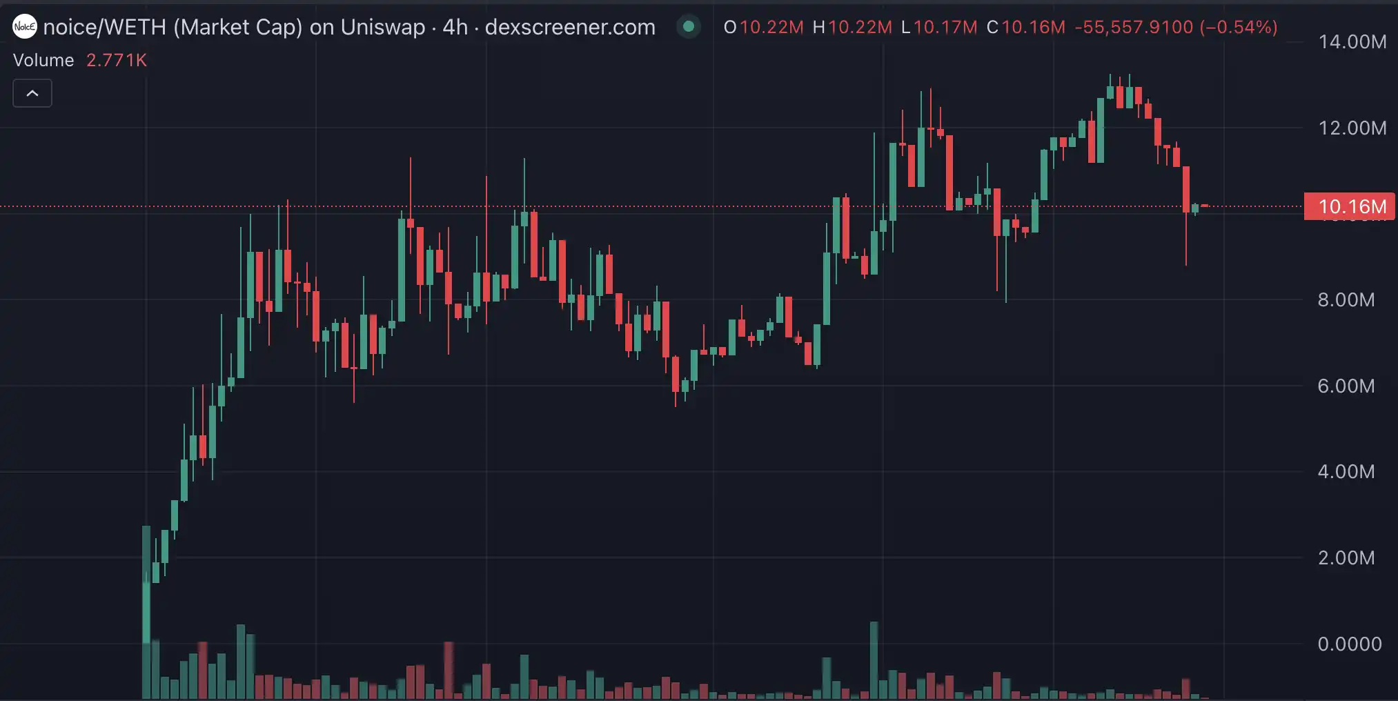 KTA一月暴涨10倍后，这三个概念在Base生态炒得特别凶