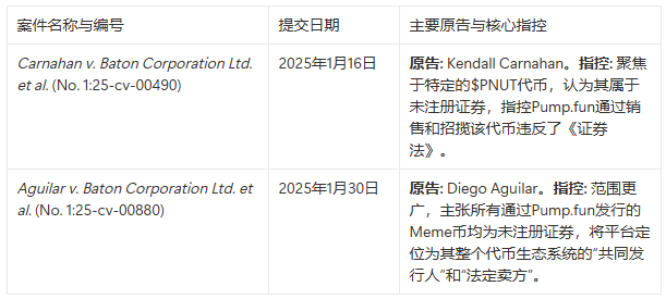赌场熄灯：Pump.fun 正被「双重绞杀」，Meme 币的末日到了吗？