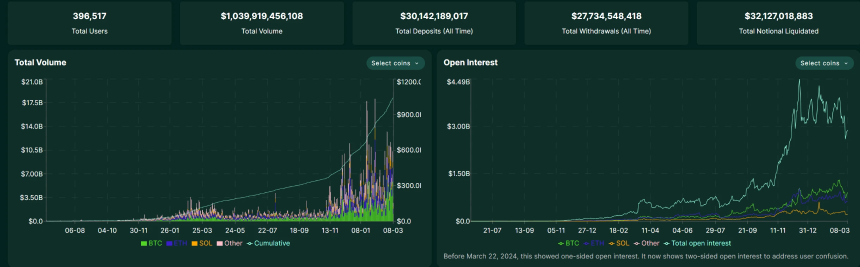 链上衍生品大逃杀：dYdX、GMX衰败，Hyperliquid独大，谁会拿到下一张船票