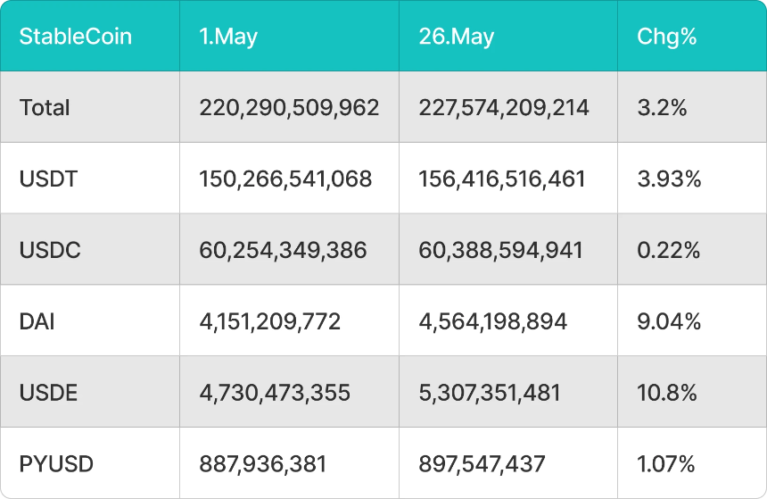BitMart VIP Insights：加密市场五月回顾与六月展望