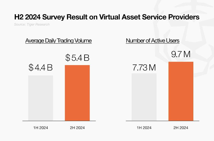 韩国总统选举后加密货币市场将迎来的四大变革
