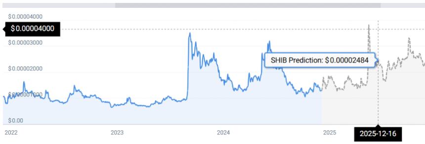 柴犬（SHIB）价格预测：2025年至2040年长期展望与《恐惧与贪婪指数》分析